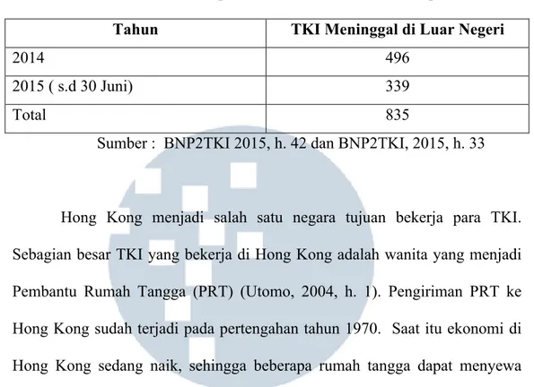 Tabel 1.3 Angka Kematian TKI di Luar Negeri 