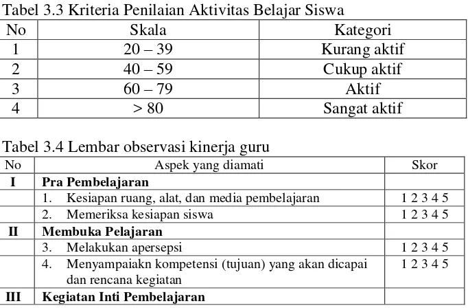 Tabel 3.3 Kriteria Penilaian Aktivitas Belajar Siswa 