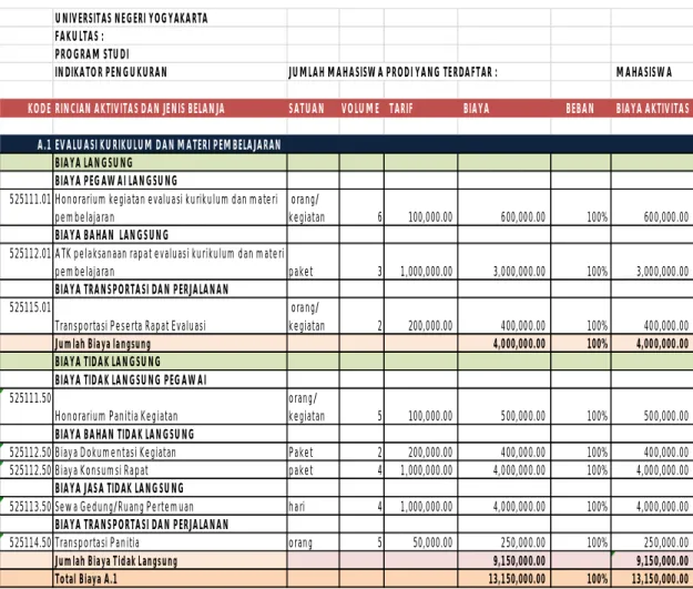 Tabel  Matrik  Rangkuman  Biaya  Pendidikan  pada  program  studi  dapat digambarkan sebagai berikut: 