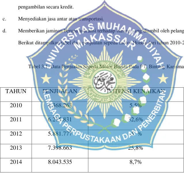 Tabel 3.1. Data Penjualan Sepeda Motor Honda Pada PT. Bintang Karisma Jaya  Makassar 