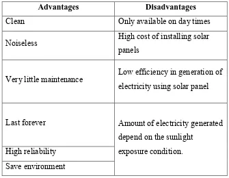 Table 2.1 : Advantages and disadvantages of solar energy [12] 