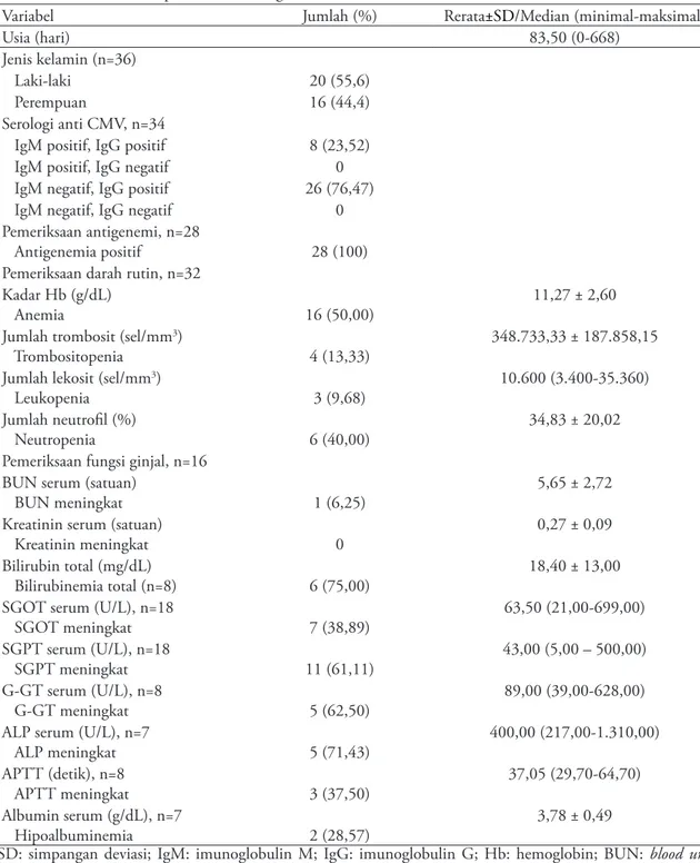 Tabel 2. Profil laboratoris pasien CMV kongenital