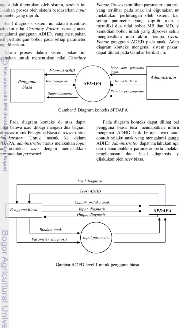 Gambar 5 Diagram konteks SPDAPA 