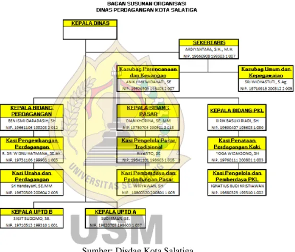 Gambar 1.4 Struktur Organisasi 