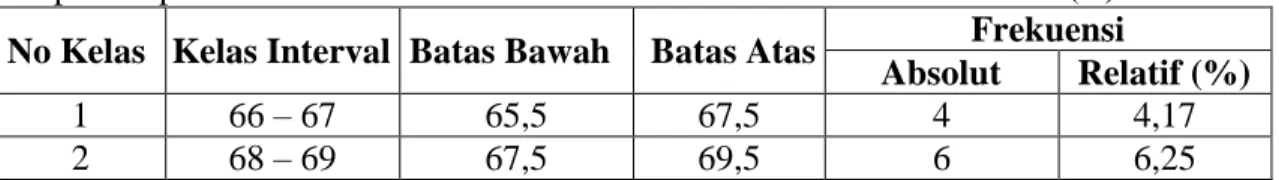 Tabel 4 Distribusi Frekuensi Data  Kualitas Sekolah (Y)  No Kelas  Kelas Interval  Batas Bawah  Batas Atas  Frekuensi 