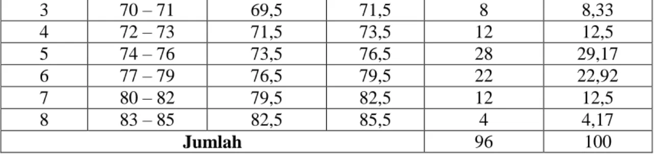 Tabel  5 Hasil Pengujian Normalitas  Tests of Normality  Kolmogorov-Smirnov a Statistic  Df  Sig
