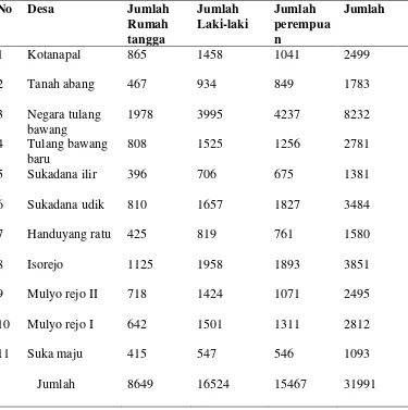 Tabel 2. Jumlah penduduk menurut jenis kelamin dan rumah tangga per                 desa di   Kecamatan Bunga Mayang tahun 2010 