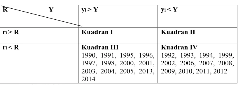 Tabel IV-12 Tipologi Klassen Kabupaten Klaten 