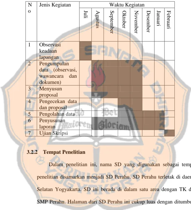 Gambar 3.1 Tabel Jadwal Penelitian  N