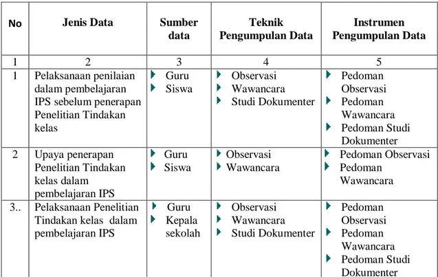 Tabel 1. Data, Sumber Data, Teknik dan Instrumen Pengumpulan ata 