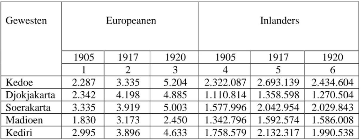 Tabel 1. Uitkomsten der in de maand November 1920 gehouden volkstelling. 45