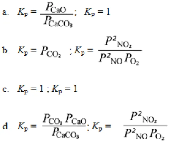 Gambar 3.6. Pilihan Persamaan K p  dari Kesetimbangan Homogen dan  Heterogen 