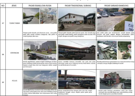 Tabel 2.4 Studi banding proyek sejenis   