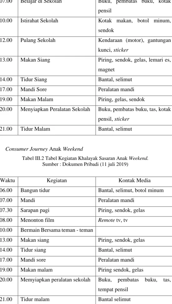 Tabel III.2 Tabel Kegiatan Khalayak Sasaran Anak Weekend. 