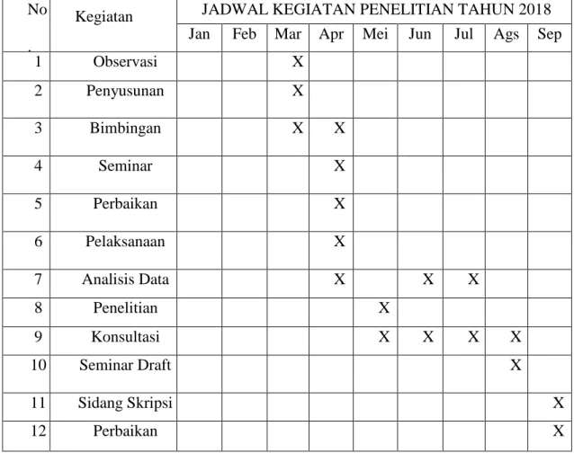 Tabel 1.2 Jadwal Penelitian  No