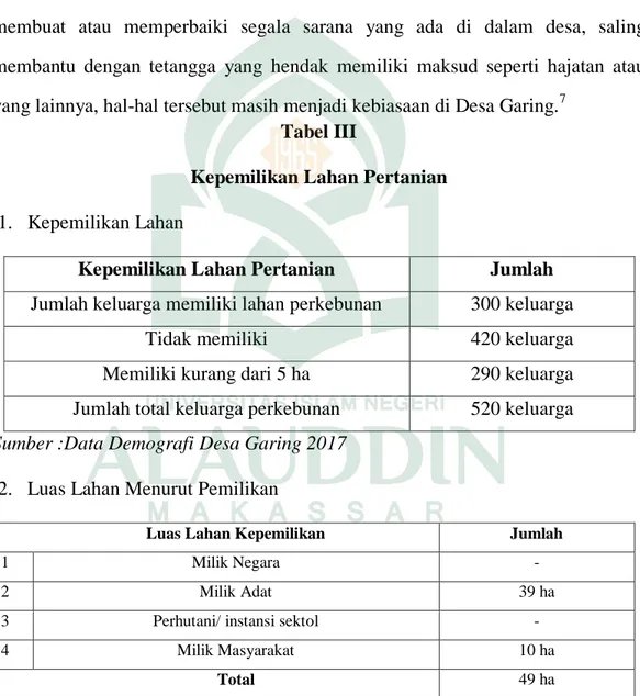 Tabel  di  atas  menggambarkan  bahwa  mata  pencaharian  di  desa  Garing  secara  umum  adalah  petani