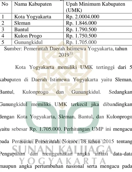 Tabel 1.2 Upah Minimum Kabupaten Di Daerah Istimewa  Yogyakarta 
