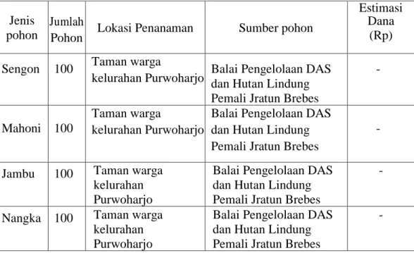 TABEL PENANAMAN POHON 
