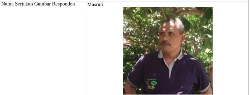 Tabel Potensi Kelurahan 