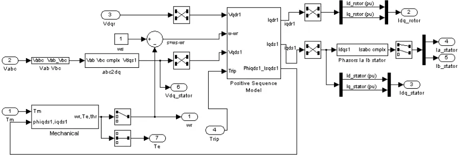 Fig.3. Induction machine stator currents and grid-side converter currents  