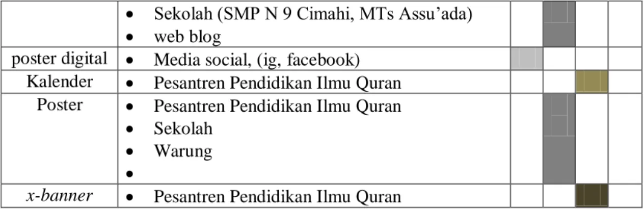 Gambar III.6 Format Desain 