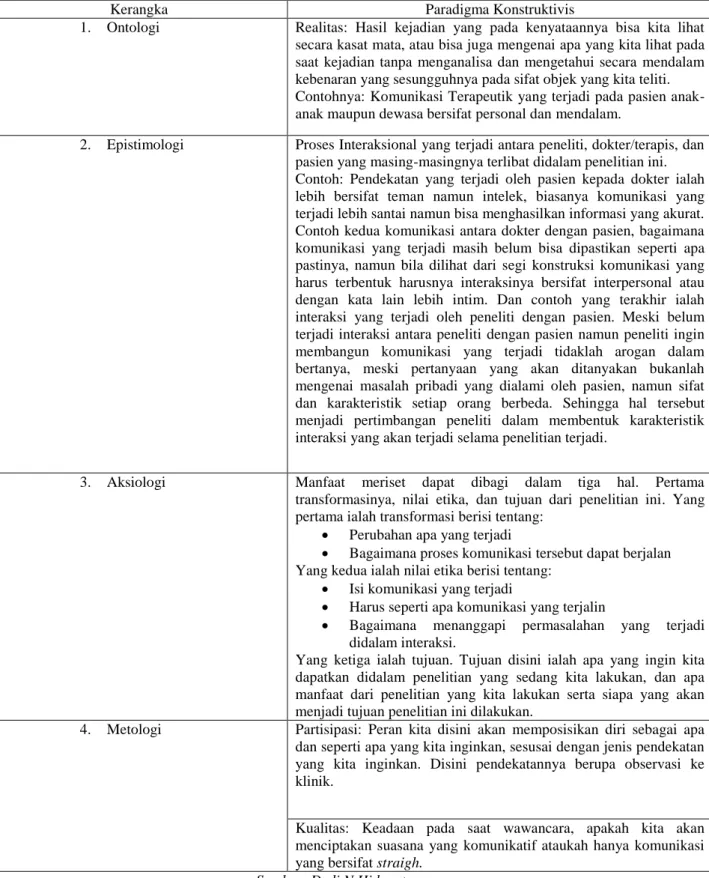 Tabel 3.1: Tabel Kerangka Paradigma Penelitian 