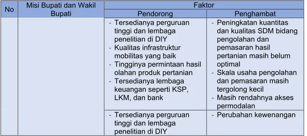 Tabel  12 Faktor Pendorong dan penghambat Pelayanan Dinas Pertanian Pangan  Kelautan dan Perikanan Ditinjau dari Sasaran Jangka Menengah Renstra Kementerian 