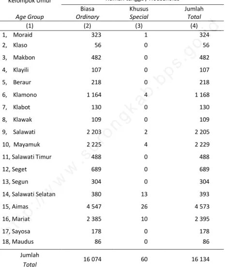 Table   Jumlah Rumahtangga menurut Kecamatan Number of Households by District, 2010