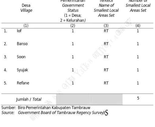 Table    Status Pemerintahan dan Jumlah Satuan Lingkungan Setempat  (SLS) Terkecil di Distrik Syujak 