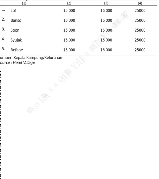Table    Rata-rata Harga Gula di Distrik Syujak Menurut Desa 