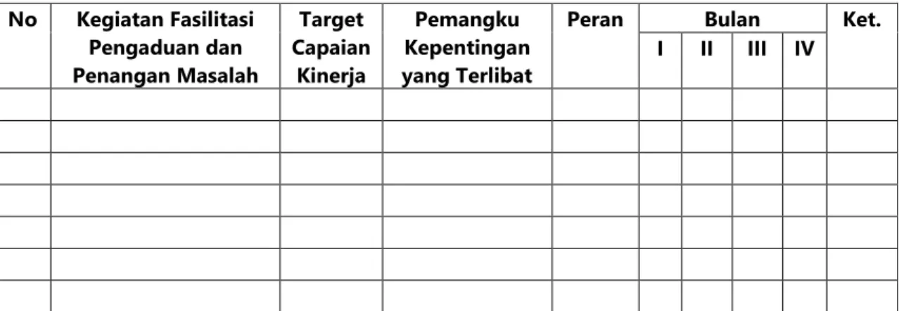 Tabel ini menjelaskan kerangka waktu pelaksanaan rencana kerja fasilitasi penanganan  dan penyelesaian masalahdalam rangka pengakhiran PNPM Mandiri Perdesaan