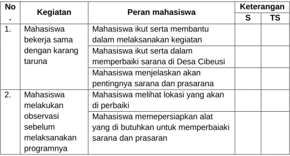 Tabel 3.1  Observasi Kegiatan  No