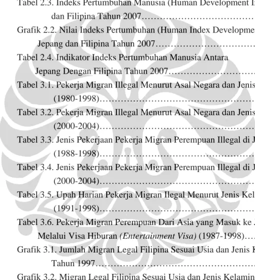 Tabel 2.1. Perbandingan GNI Jepang dan GNI Filipina  