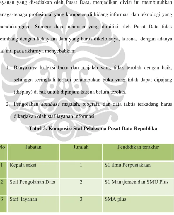 Tabel 3. Komposisi Staf Pelaksana Pusat Data Republika 