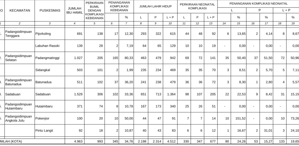 TABEL 33 S % L P L + P L P L + P S % S % S % 1 2 3 4 5 6 7 8 9 10 11 12 13 14 15 16 17 18 19 1