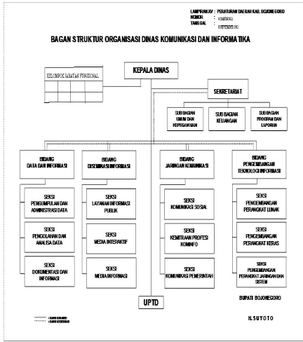 Gambar 2.1 Bagan Struktur Organisasi 