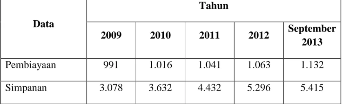 Tabel Jumlah Anggota KJKS BMT BUS  Data per 31 Desember 2012  