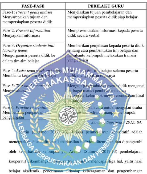Tabel 2.1 Sintak Model Pembelajaran Kooperatif  