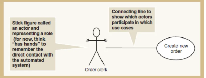 Gambar 2.8 Contoh Use Case Diagram [9] 
