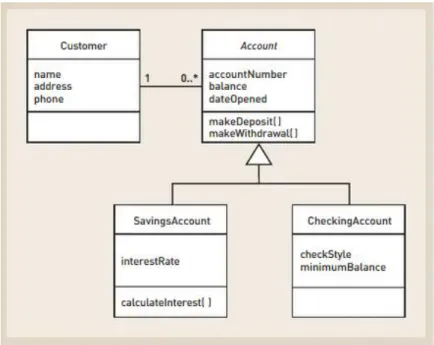 Gambar 2.10 Contoh Class Diagram [9] 