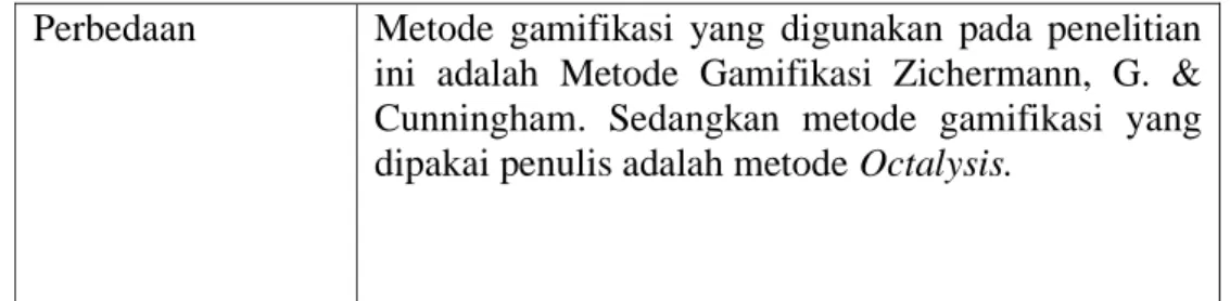 Tabel 2.2 State of Art 2 