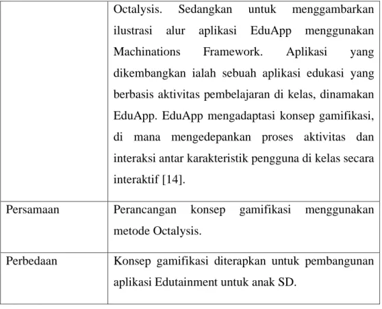 Tabel 2.3 State of Art 3 