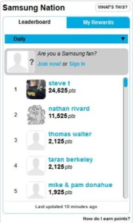 Gambar 2.6 Implementasi game mechanics leaderboard oleh Samsung  D.  Level 