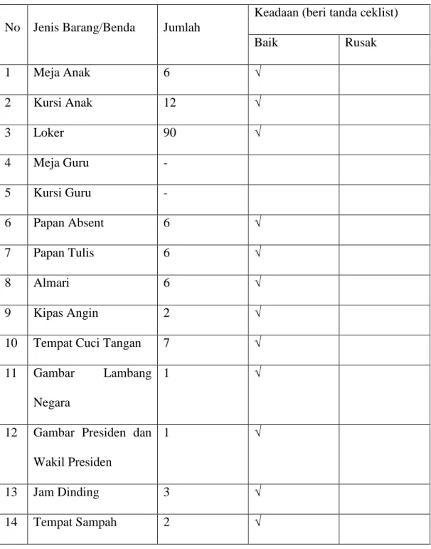 Tabel 4.4 Inventaris Kelas 