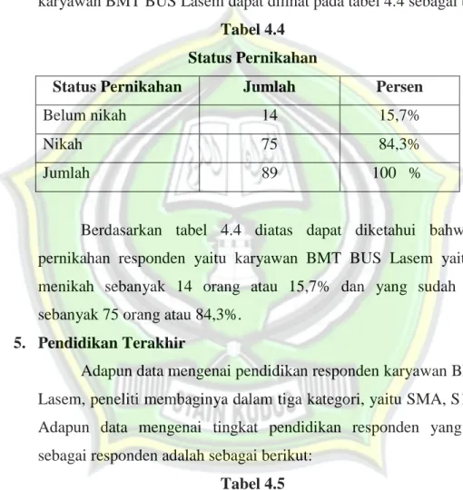 Tabel 4.4  Status Pernikahan 
