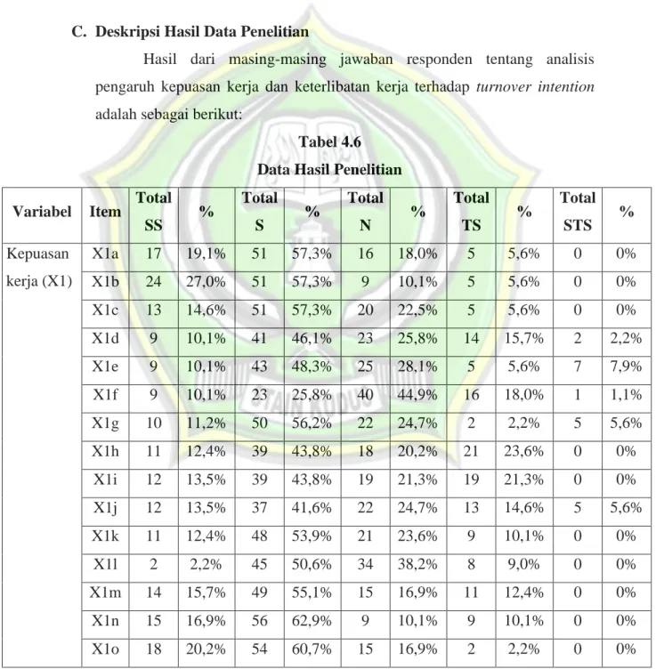 Tabel 4.6  Data Hasil Penelitian 