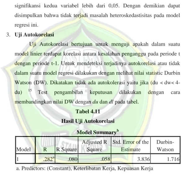 Tabel 4.11  Hasil Uji Autokorelasi 