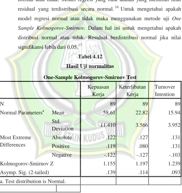 Tabel 4.12  Hasil Uji normalitas 