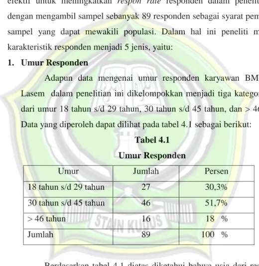 Tabel 4.1  Umur Responden 