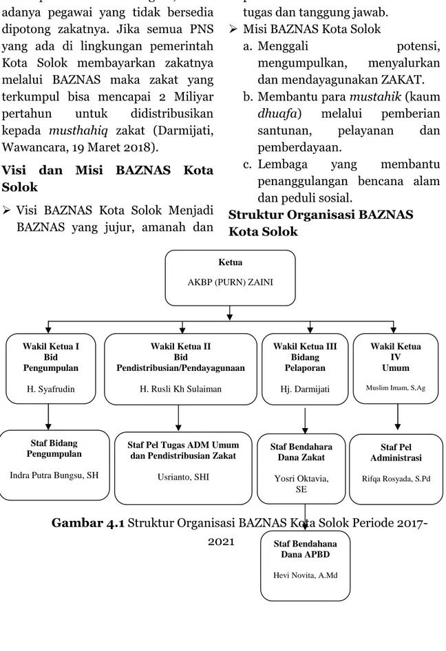 Gambar 4.1 Struktur Organisasi BAZNAS Kota Solok Periode 2017- 2017-2021